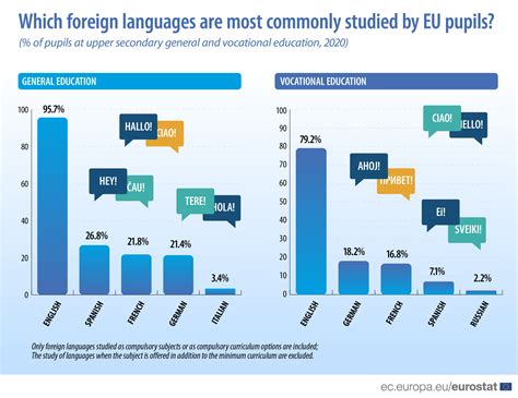 2w3p |A Study of Learning Outcome of Foreign Language Learning。